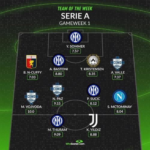 đội Hình Man Utd Gặp Chelsea